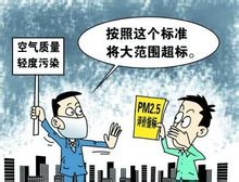 PM2.5、細(xì)顆粒危害性及對應(yīng)措施：