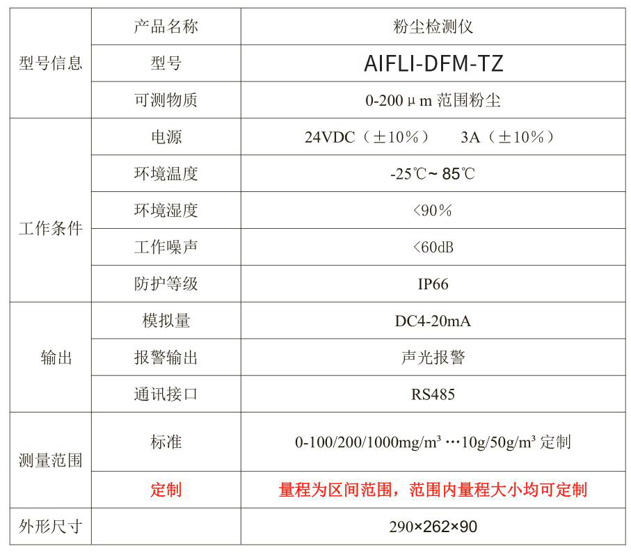 AIFLI-DFM-TZ生產(chǎn)車間粉塵檢測儀報(bào)警型