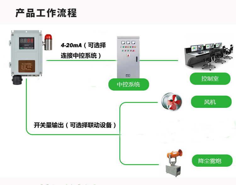 AIFLI-DFM-TZ生產(chǎn)車間粉塵檢測儀報(bào)警型